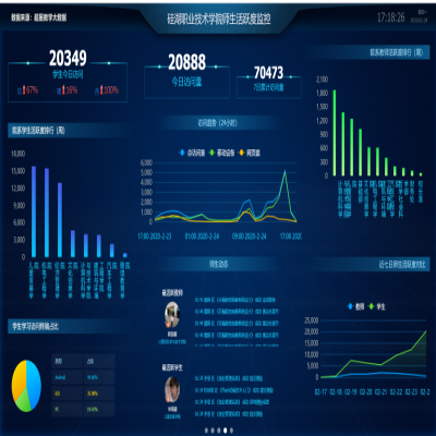 硅湖學(xué)院在線開學(xué)了